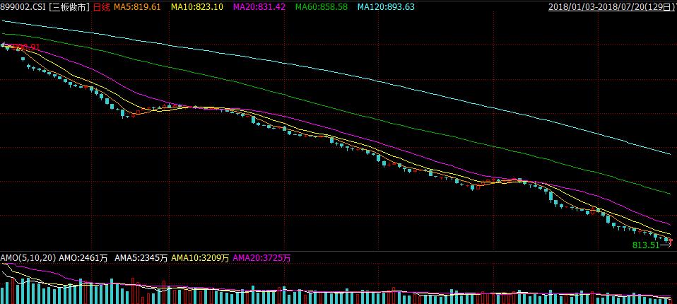 新三板集合竞价改革效果_新三板做市商退出_新三板交易制度改革