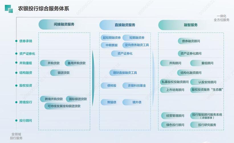 投资银行业务全知道：定义范围模式领域及收入来源大揭秘