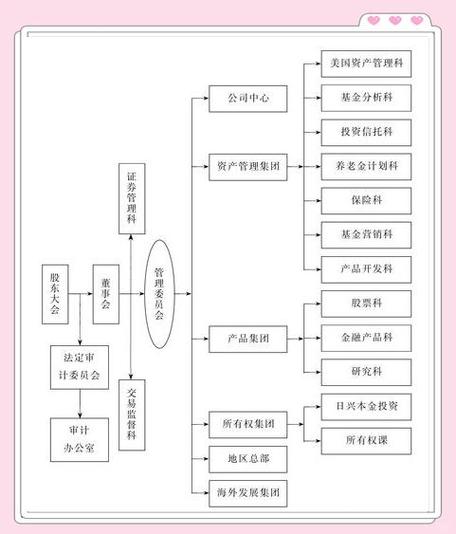 投资银行业务股票发行债券发行并购重组资产管理承销收入咨询收入交易收入信用风险市场风险操作风险国际化科技化普惠化小米香港上市京东物流_投资银行业务定义业务范围模式主要领域收入来源风险控制发展趋势案例分析_投资银行业务电子书
