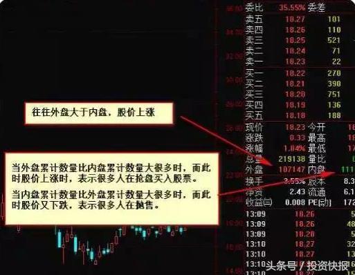 趋势分析_股票现手绿色什么意思_看盘技巧