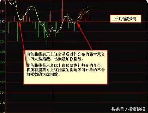 股票现手绿色什么意思_趋势分析_看盘技巧