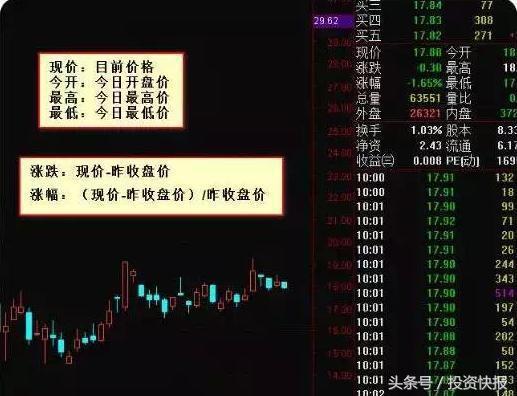 看盘技巧_趋势分析_股票现手绿色什么意思