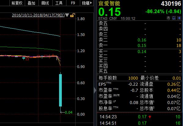 新三板长时间停牌股票复牌_新三板做市商退出_停牌一年新三板股票暴跌