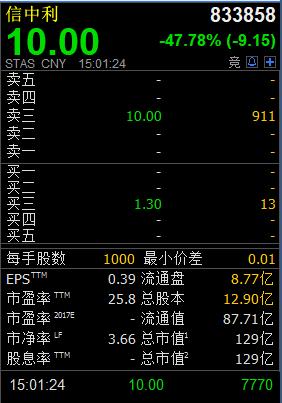 停牌一年新三板股票暴跌_新三板长时间停牌股票复牌_新三板做市商退出