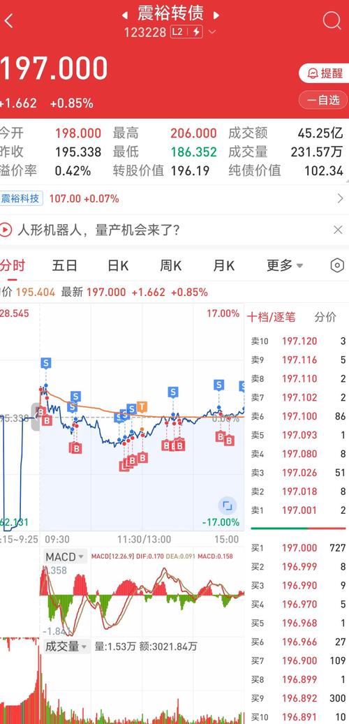 债基承压下可转债基金成焦点，收益亮眼涨幅可观