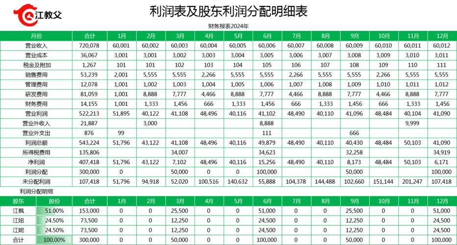 思特奇2017年深交所上市，营收利润情况以及应收账款数据