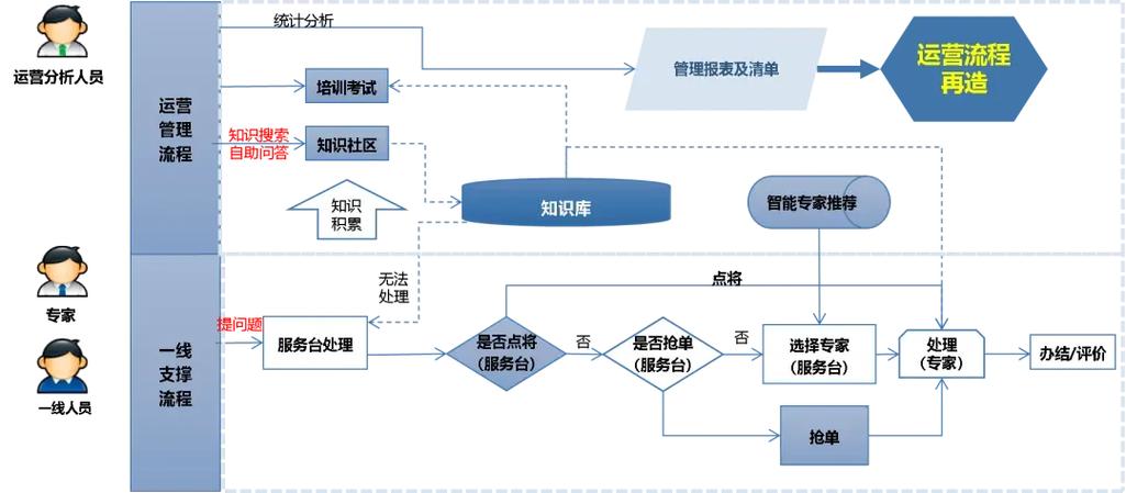北京思特奇是做什么的_全渠道一体化运营平台_运营商渠道融合转型