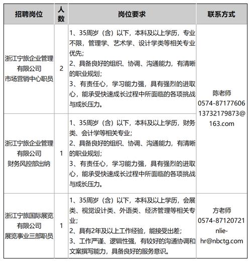 宁波银行金融市场部收入_投资岗高级投资经理及以下_宁波通商基金管理有限公司招聘