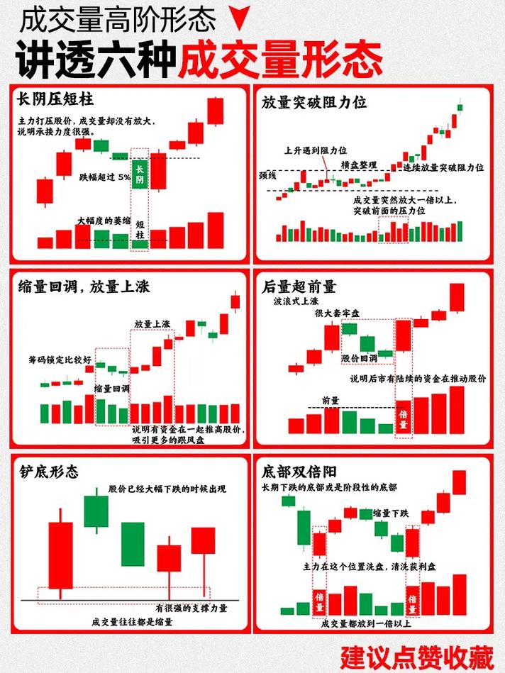 成交量分析_量价关系_股票现手绿色什么意思
