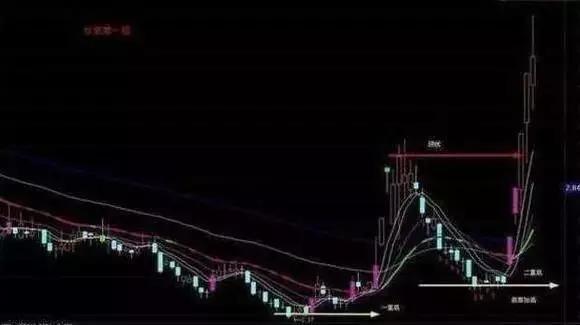量价关系_成交量分析_股票现手绿色什么意思