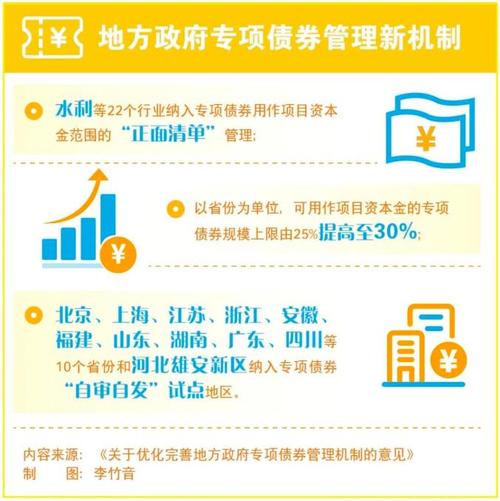 加强政府债券资金使用管理，提高效益促进经济社会发展