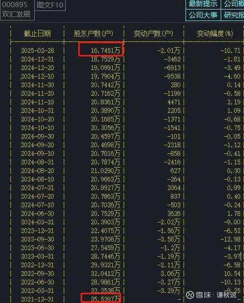 上海城投控股股份有限公司资金、主力持仓及技术面分析
