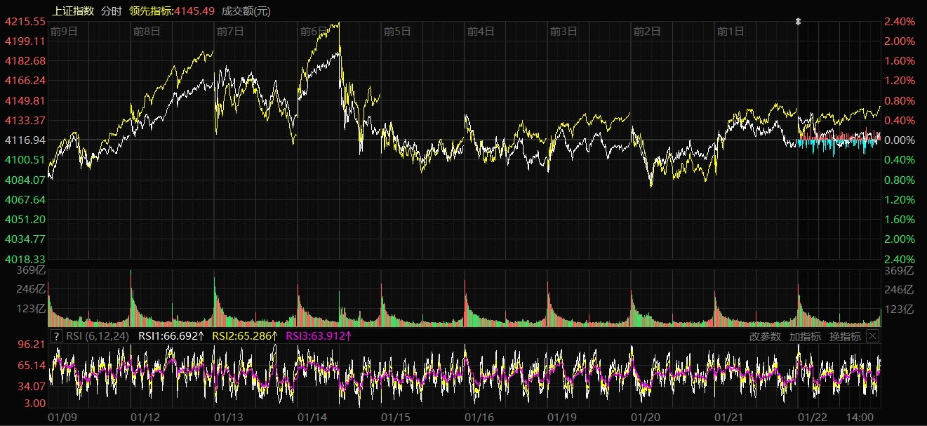 航天航空板块走势分析_七月概念股_A股三大指数涨行情