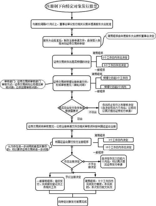 打新股票全流程详解：资金准备、申请及后续各环节操作要点