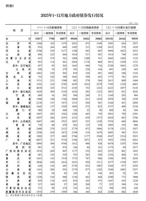 政府债券置换意义_地方债余额超过50万亿_地方政府债券发行规模突破10万亿
