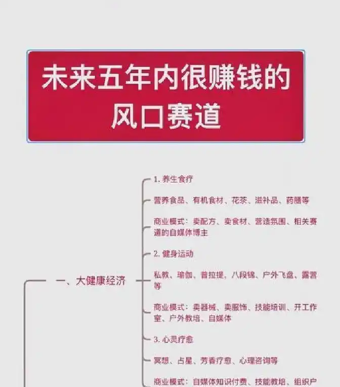 2026年资本市场活跃，这些领域盈利潜力大