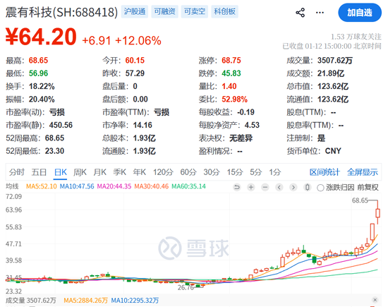 近期涨停股停牌核查_商业航天概念股风险提示_七月概念股