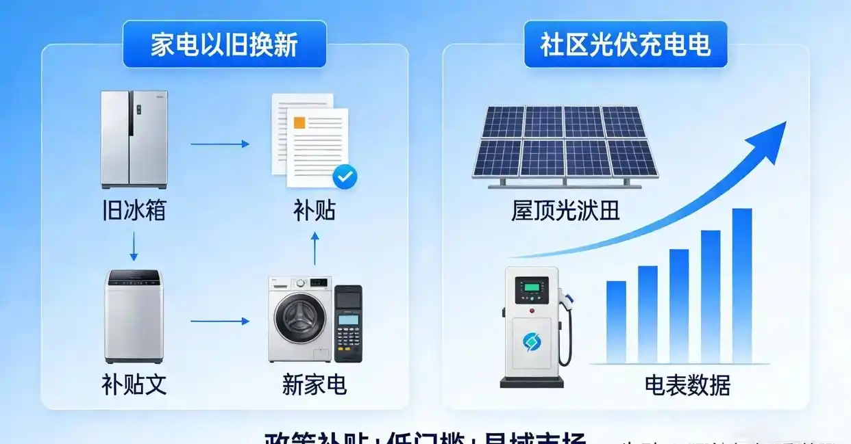 低门槛高潜力致富赛道_2026做什么赚钱_2026年政策红利创业机会