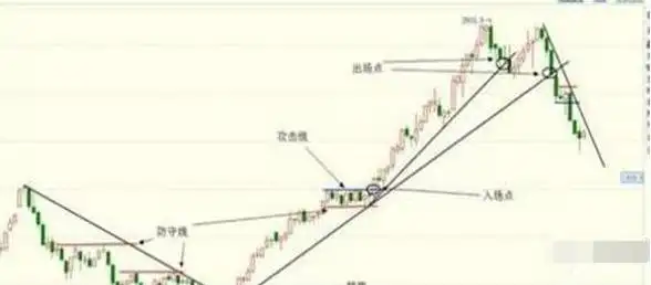 三线跟庄选股法_主力分析盘口语言_技术分析K线量趋势