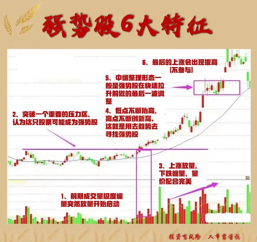 三线跟庄选股法_主力分析盘口语言_技术分析K线量趋势