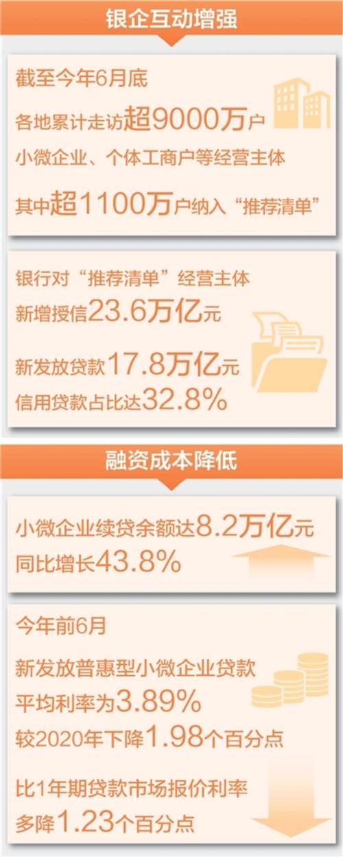 深圳出台政策，小额贷款保证保险助力小微企业资金难题