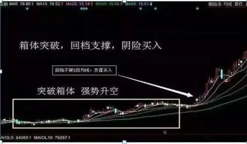 三线跟庄选股法_周线突破买入战法_散户穷人思维