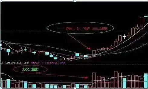 周线突破买入战法_三线跟庄选股法_散户穷人思维