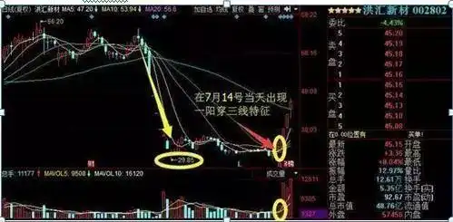 周线突破买入战法_三线跟庄选股法_散户穷人思维