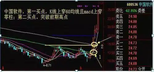 散户穷人思维_周线突破买入战法_三线跟庄选股法