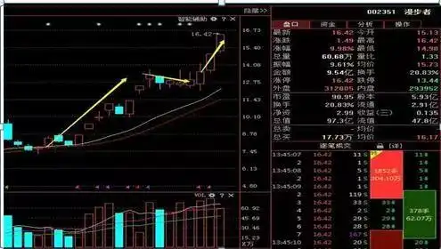 散户穷人思维_周线突破买入战法_三线跟庄选股法