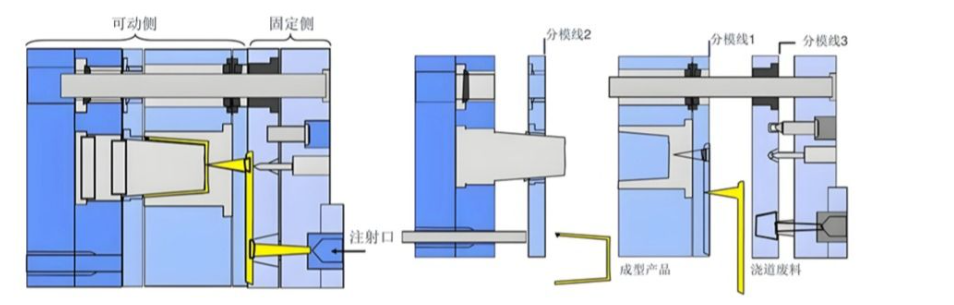注塑模具首选鸿仁威尔