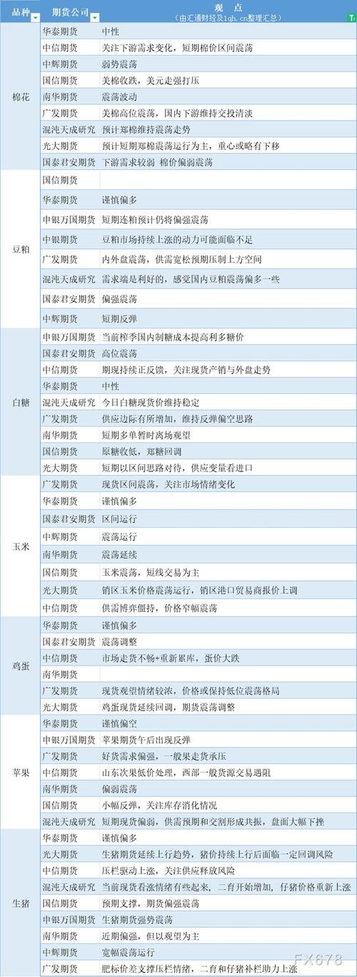 新开户期货不能交易哪些品种_期货市场常见品种及其交易特点_农产品期货交易特点