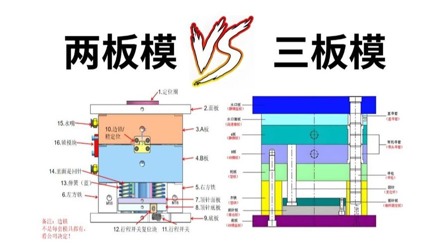 四模式两板模一点进胶模具_两板模和三板模_注塑模具技术领域
