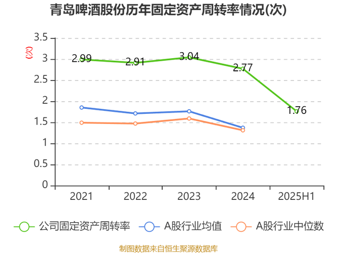 青岛啤酒2025年成绩亮眼，抢占2026年行业竞争先机