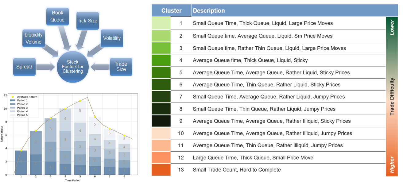 股票特征聚类模型