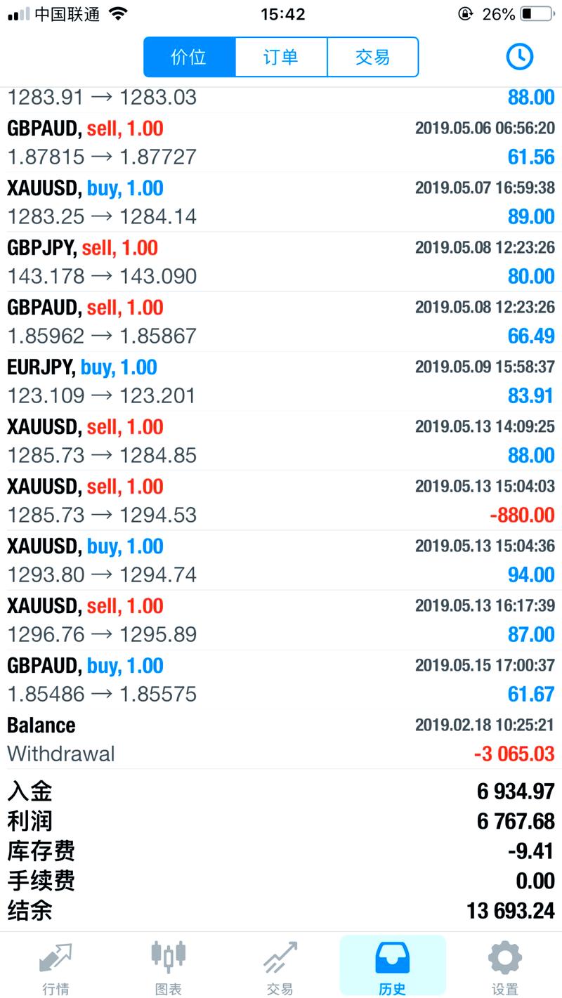手机MT台交易指南：选对版本、熟悉界面、设参数、用工具