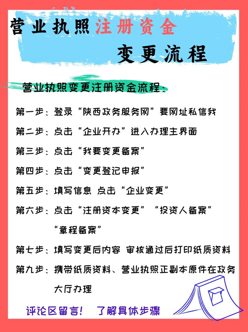 企业账户变更注册资本所需资料_贷款要企业内资变跟表_银行企业账户变更注册资本手续