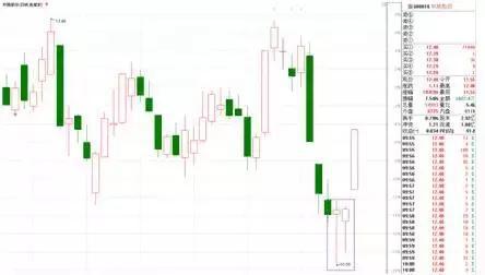 炒股常犯的错及双针探底形态选股法，避免走冤枉路