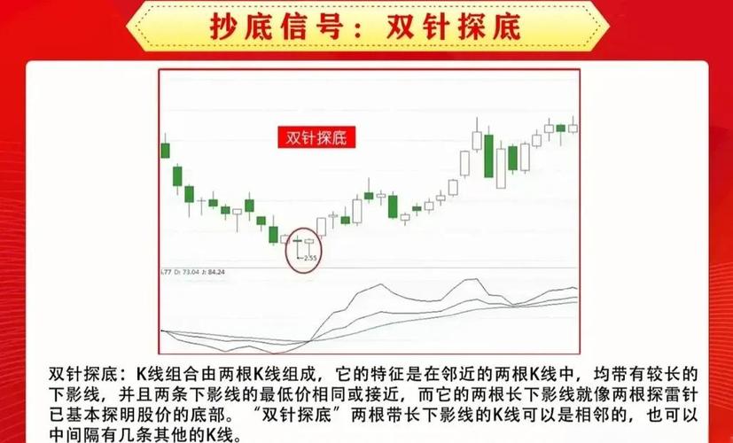 双针探底选股法_炒股常见错误_大双底形态经典股票