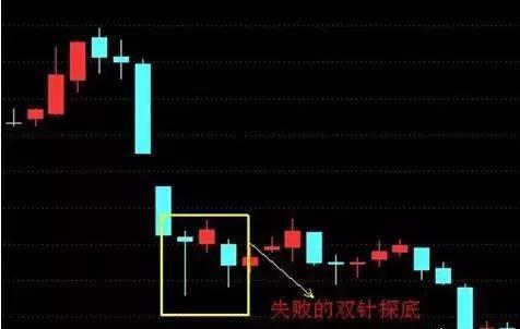 双针探底选股法_大双底形态经典股票_炒股常见错误