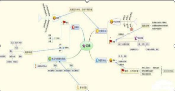 炒股常见错误_双针探底选股法_大双底形态经典股票