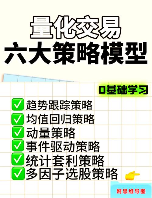 策略调优_智能交易系统模型优化_全天候股指期货交易模型优化