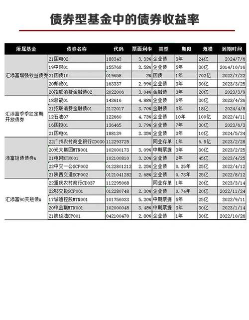纯债基金风险及收益分析_10万买纯债基金一年收益_基金净值一般是多少