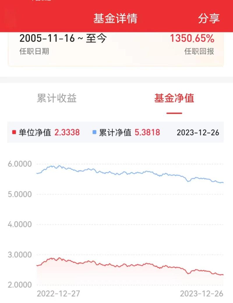 新基民必看！基金单位净值和累计净值怎么算，啥时候公布？