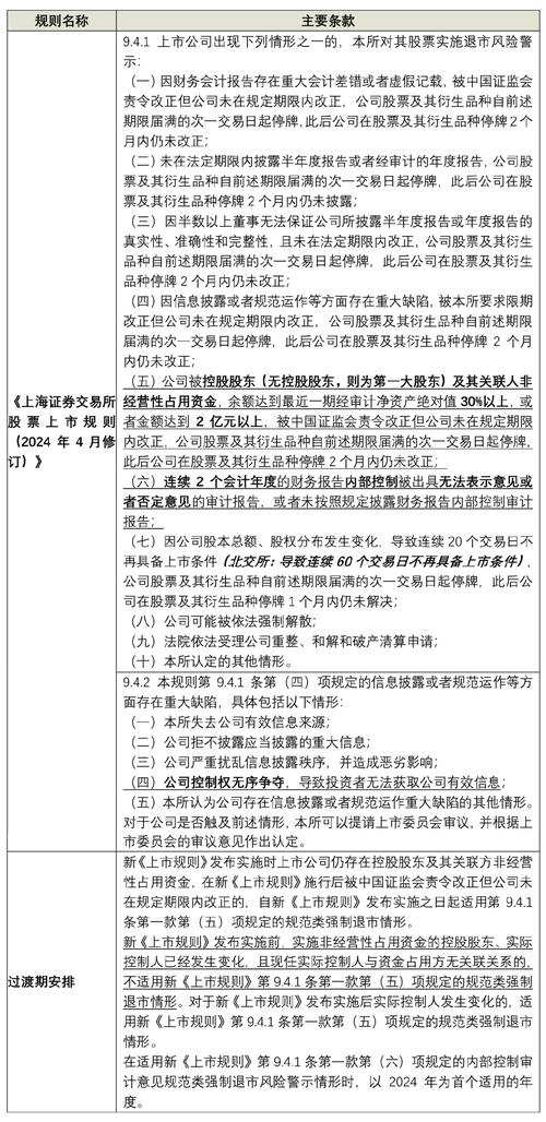 注册制股票是什么意思_股票注册制时间表_股票收阳股价却下跌