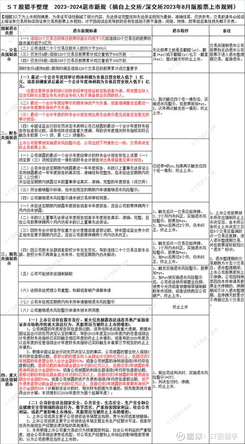 股票注册制时间表_股票收阳股价却下跌_注册制股票是什么意思