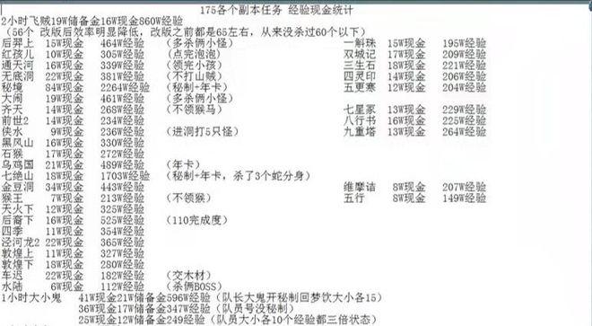刀剑2抓马赚钱攻略：每日必做副本收益及花钱指南