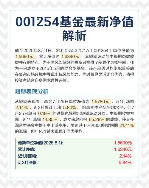 基金参数指标详解_如何应用基金核心参数指标选基_基金净值一般是多少