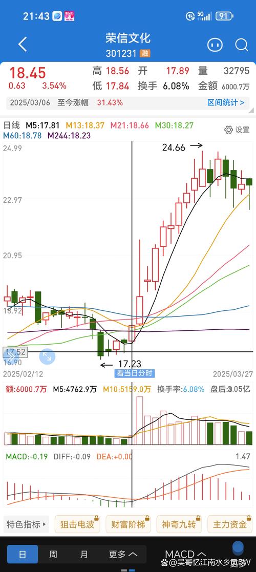 注册制下股票涨幅限制利弊探讨，如何平衡市场稳定与投资者回报？