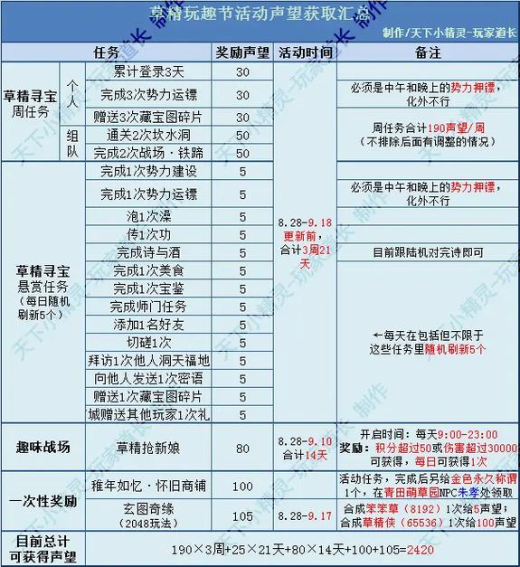 刀剑2赚钱攻略：刀卷刀币获取途径及刷声望赚钱法